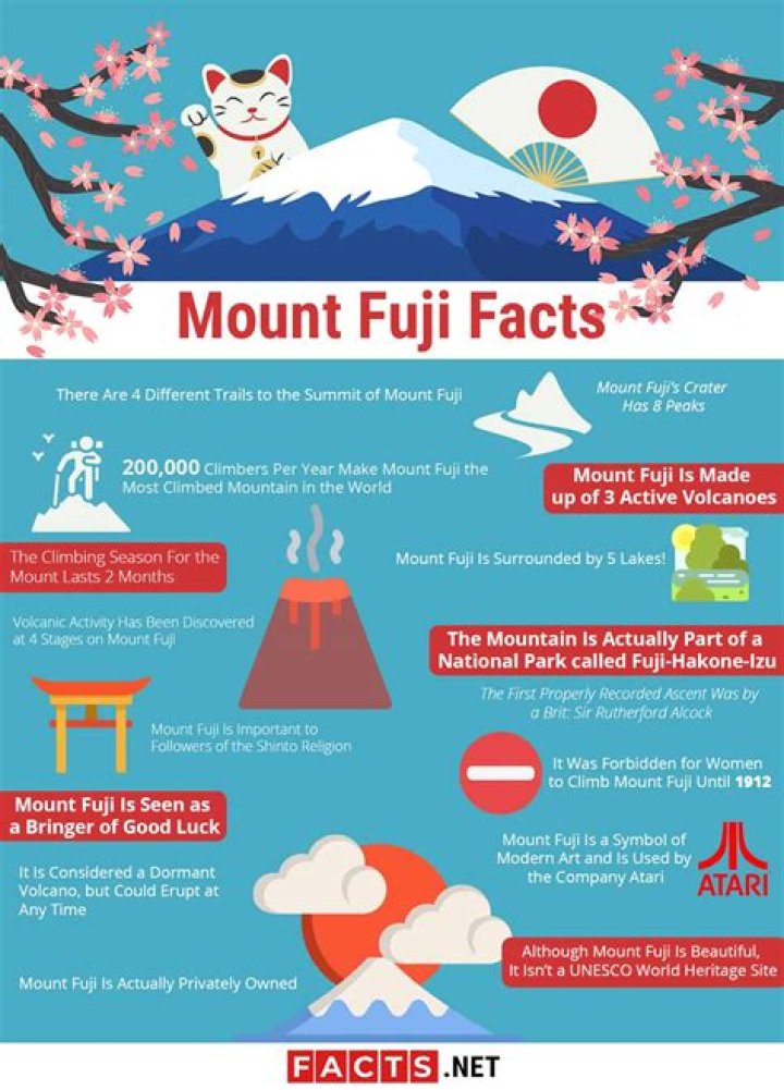 16 Facts about Mount Fuji History, Climate, Religion & More