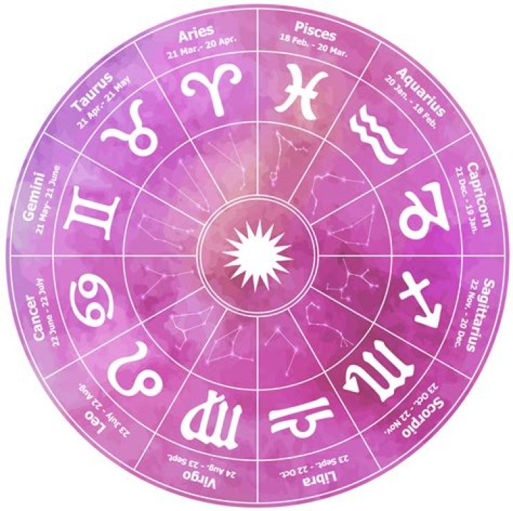 32 Cafe Astrology Daily Horoscope Astrology, Zodiac and Zodiac signs