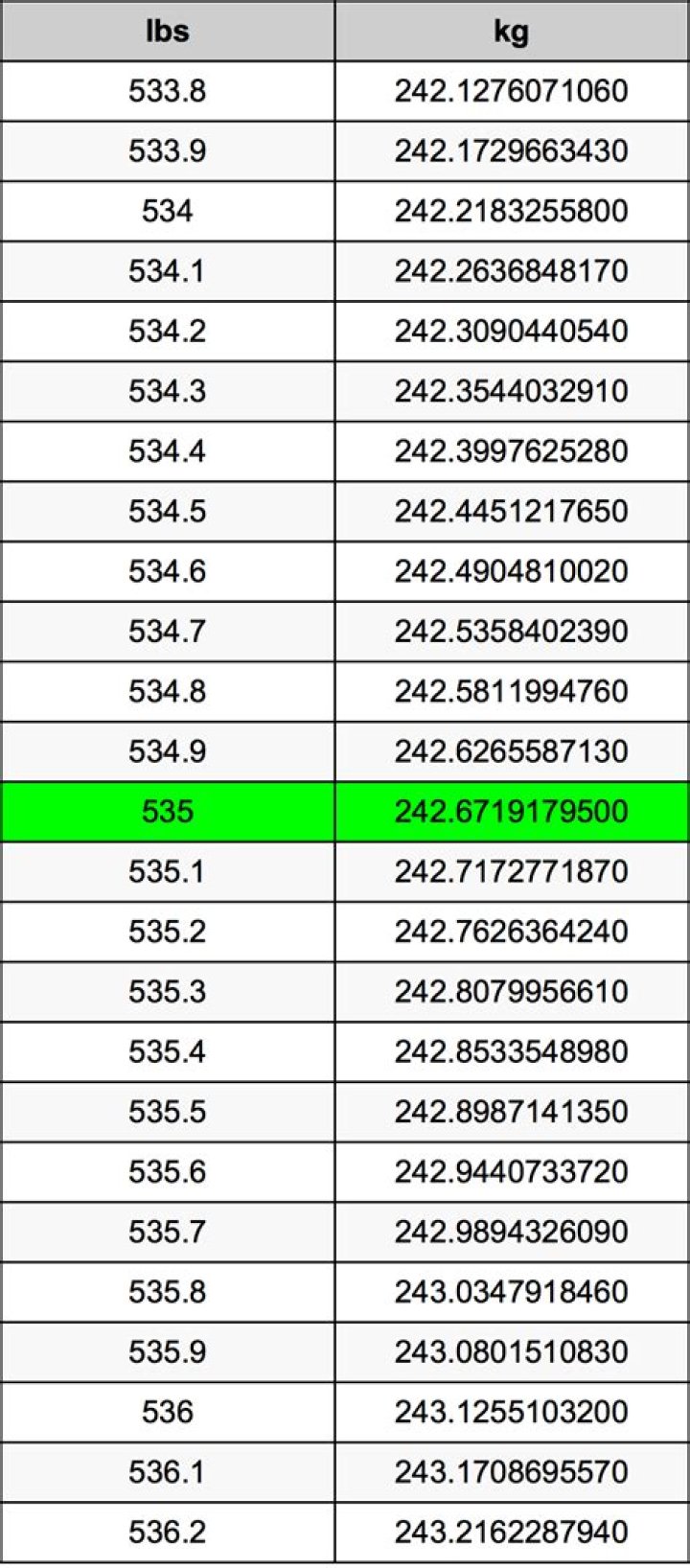 53.5 Kilograms To Pounds Converter 53.5 kg To lbs Converter