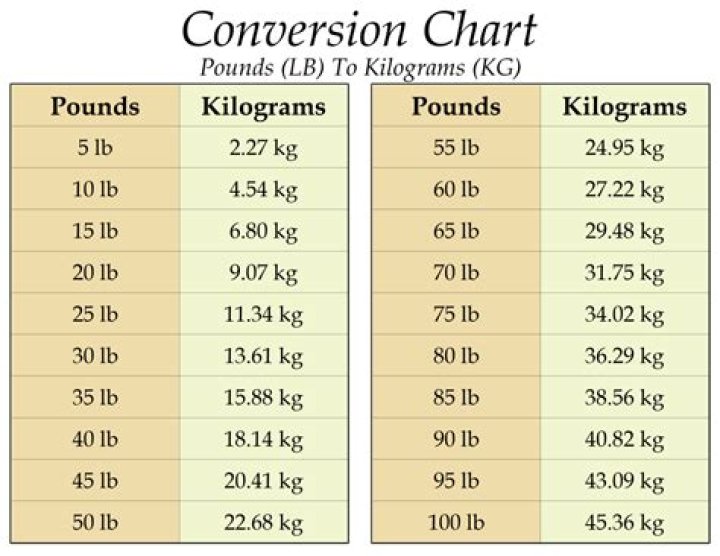 79.1 Pounds To Kilograms Converter 79.1 lbs To kg Converter
