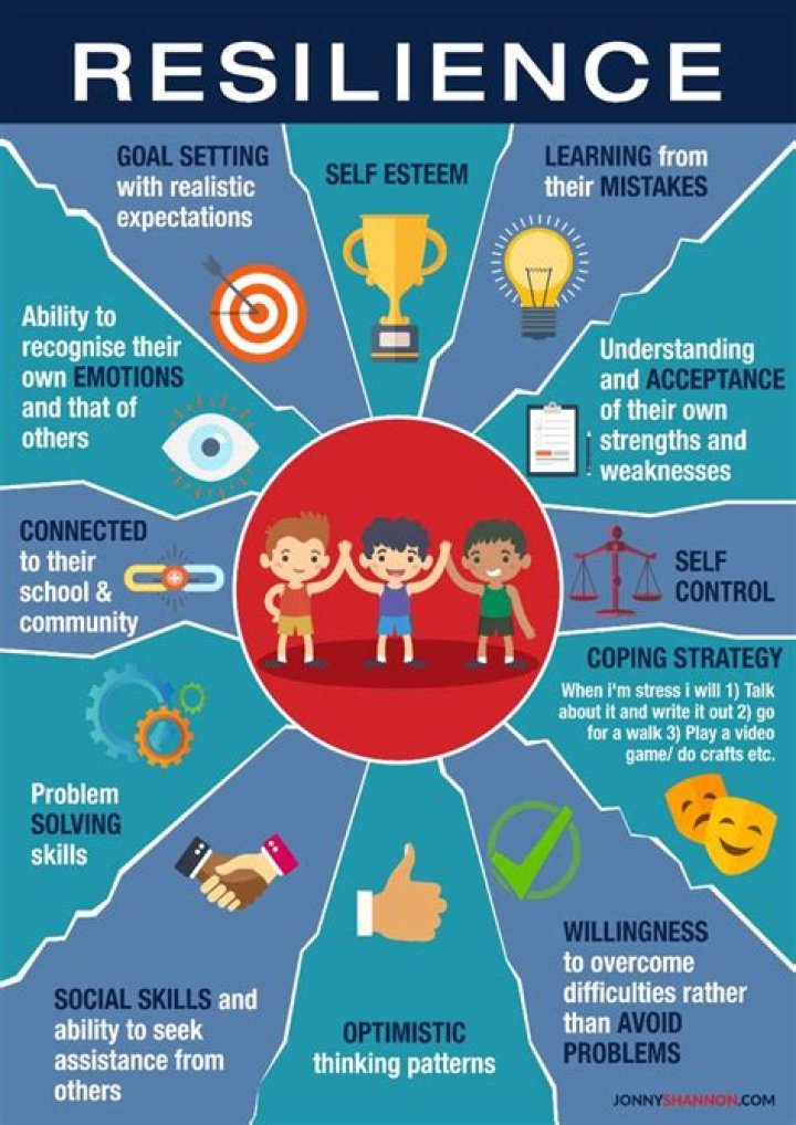 A Character Study Of Courage And Resilience