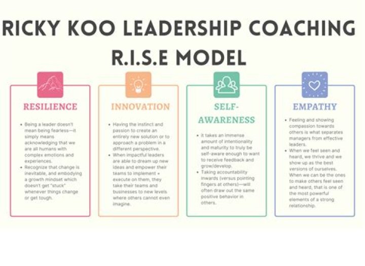 A Coach On The Rise