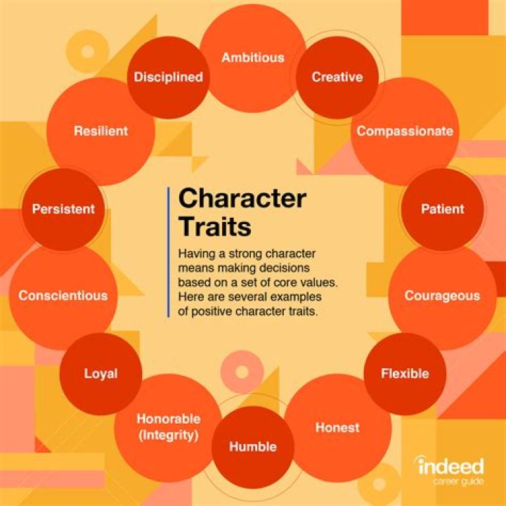 A Comprehensive Exploration Of Their Distinctive Traits