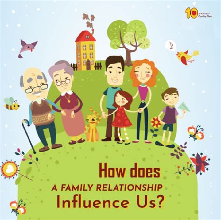 A Family Of Influence And Impact