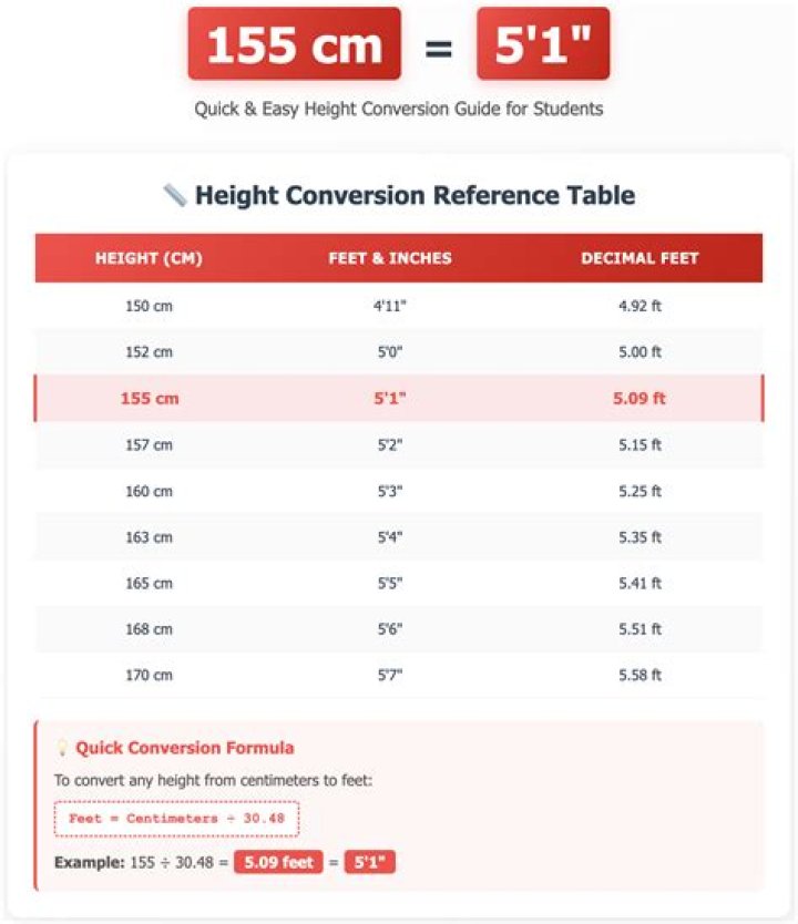 A Guide To Romero Height In Feet
