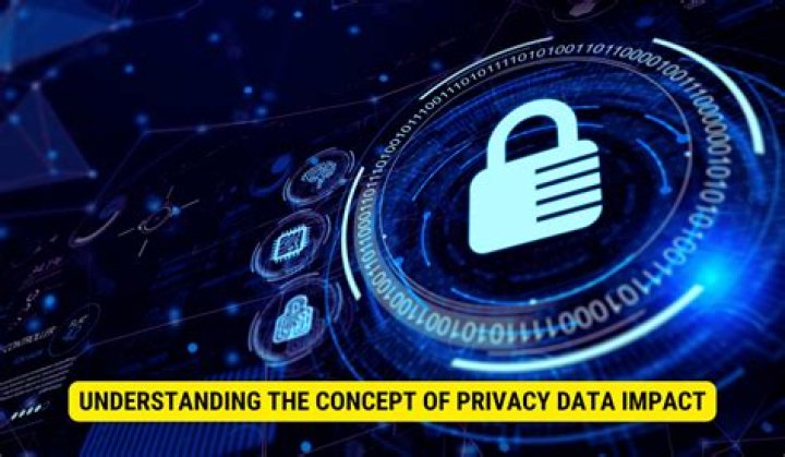 A Journey Into Data Privacy And Impact