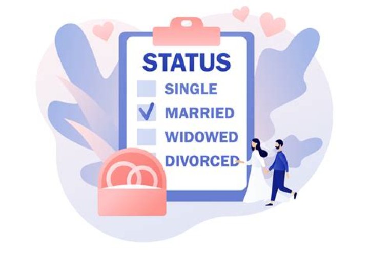 A Journey Into Marital Status And Parental Support