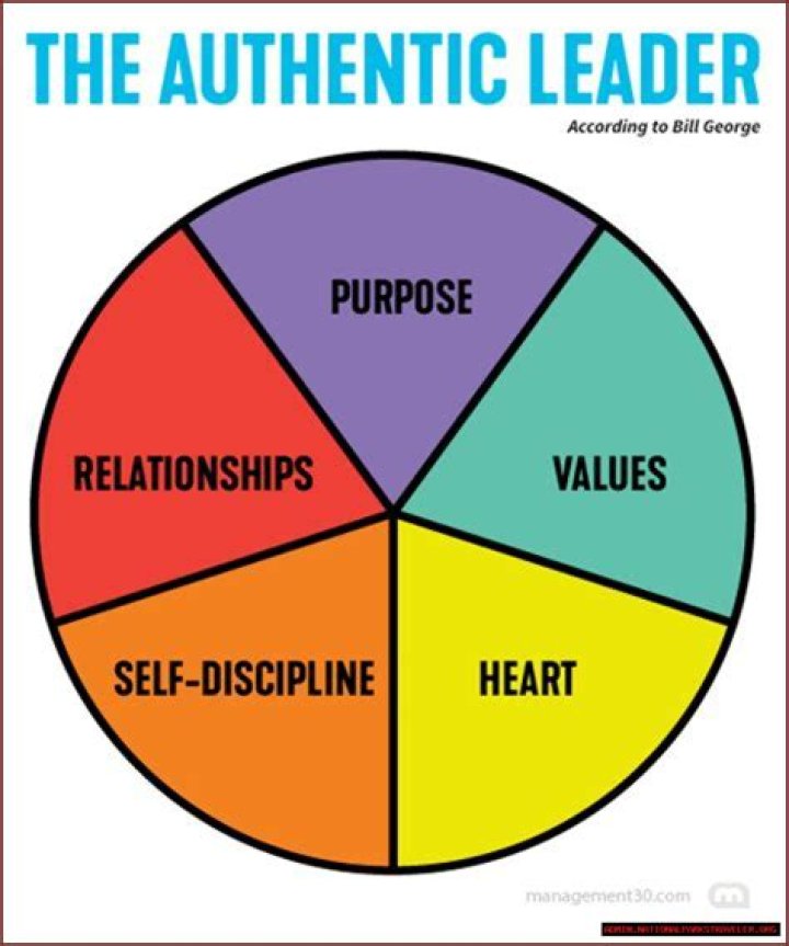 A Journey Of Authenticity, Visibility, And Empowerment