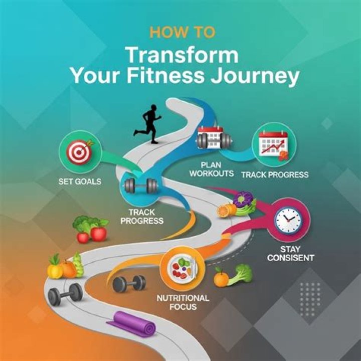 A Journey Of Fitness And