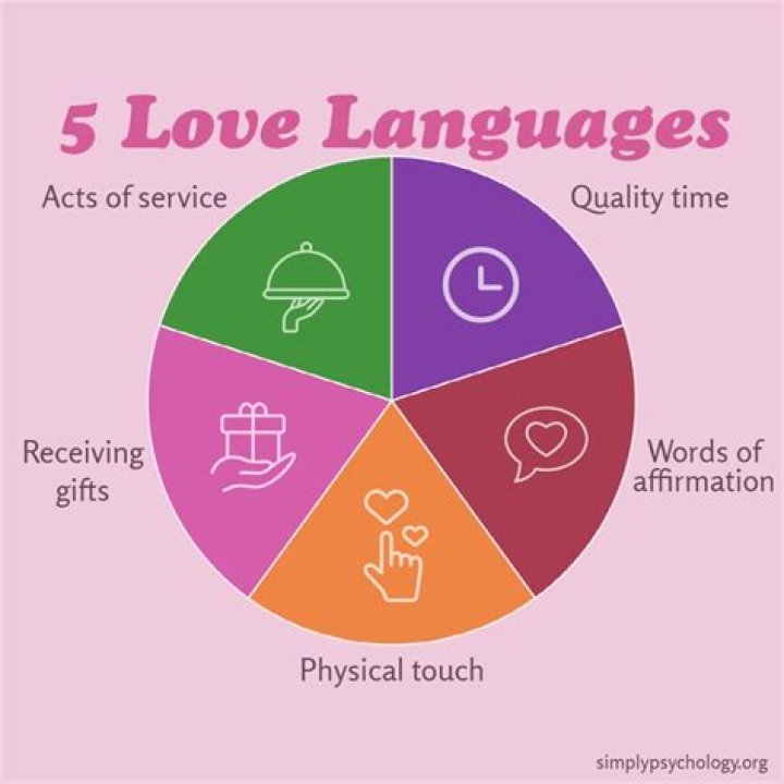 A Journey Of Five Languages