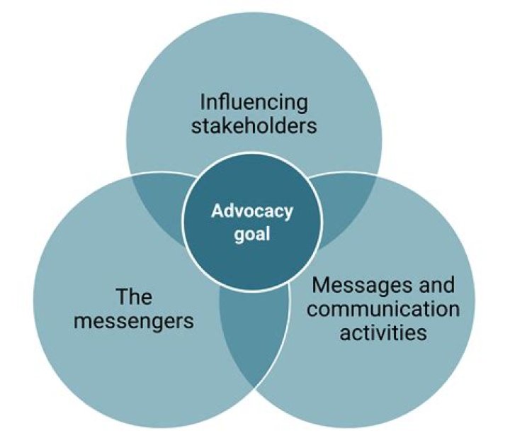 A Journey Of Growth And Advocacy