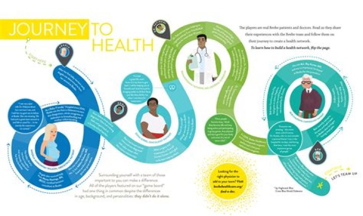 A Journey Of Health, Community, And Growth
