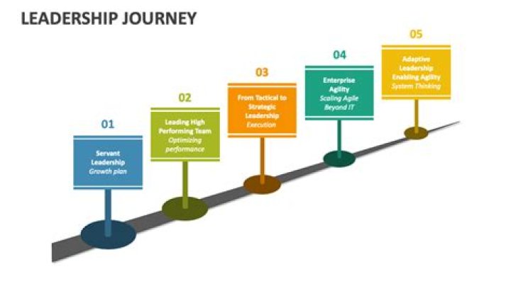 A Journey Of Leadership And Public Service