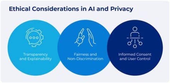 A Journey Of Privacy, Consent, And Impact