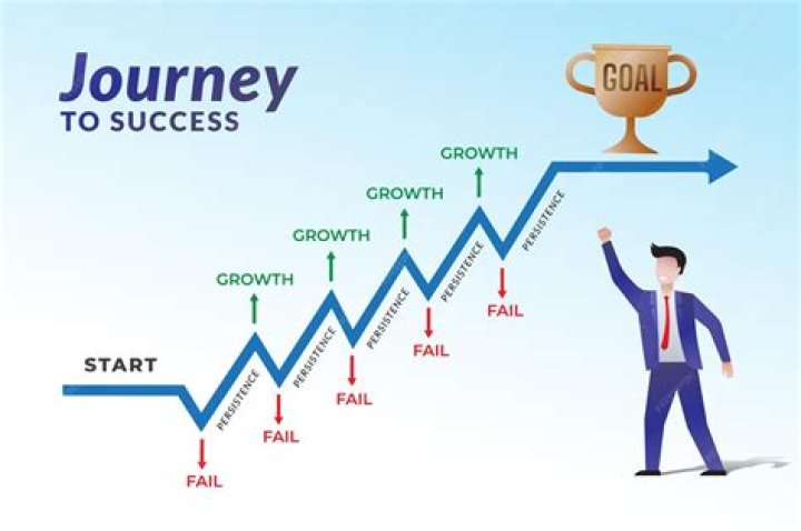 A Journey Of Success And Accolades