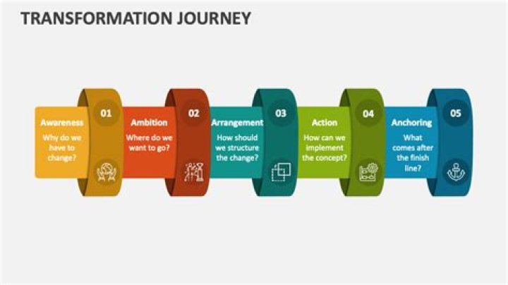 A Journey Of Transformation Revealed