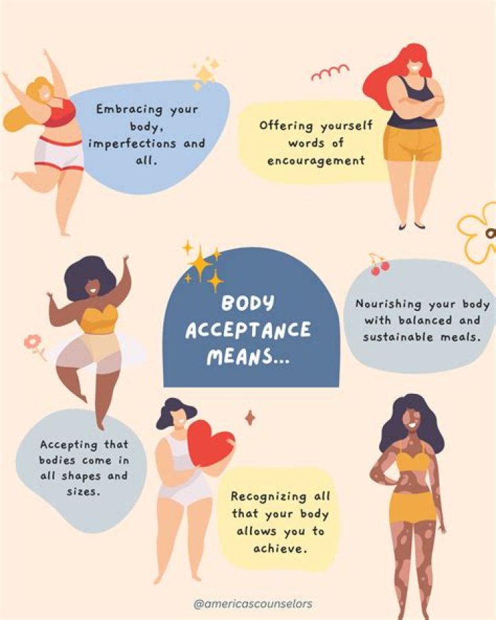 A Journey To Body Acceptance