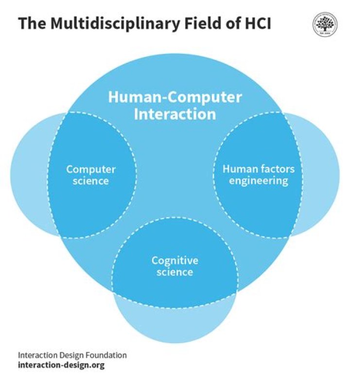 A Luminary In Human-Computer Interaction