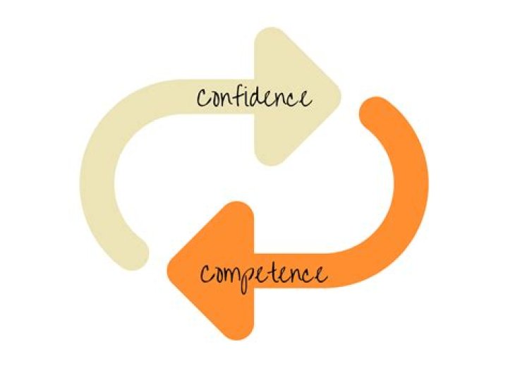 A Model Of Confidence And Authenticity