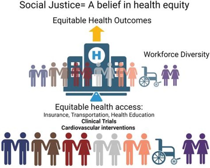 A Pioneer In Social Justice And Healthcare
