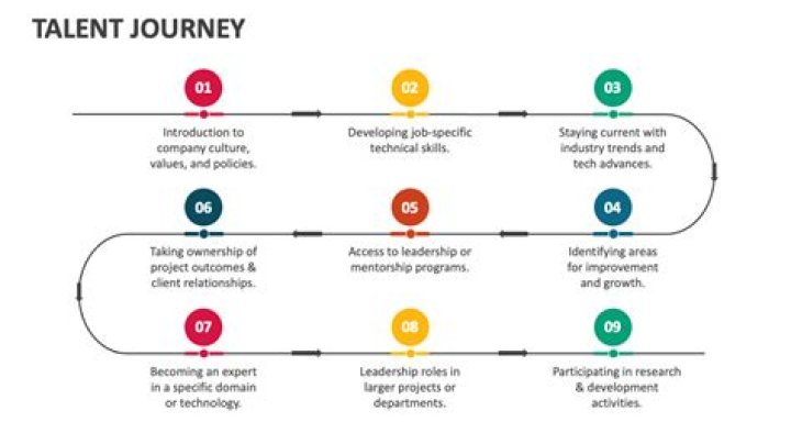 A Promising Journey Of Talent And Impact