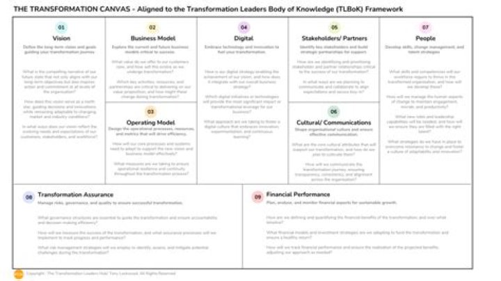 Age As A Canvas Of Transformation