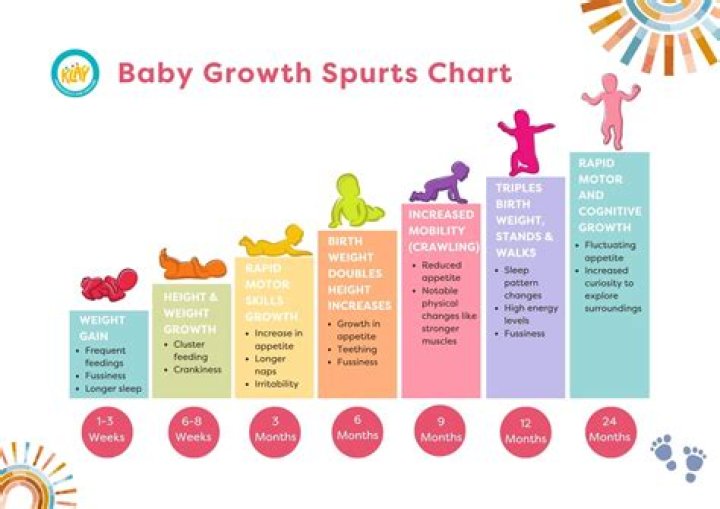 Age Unravels Her Growth And