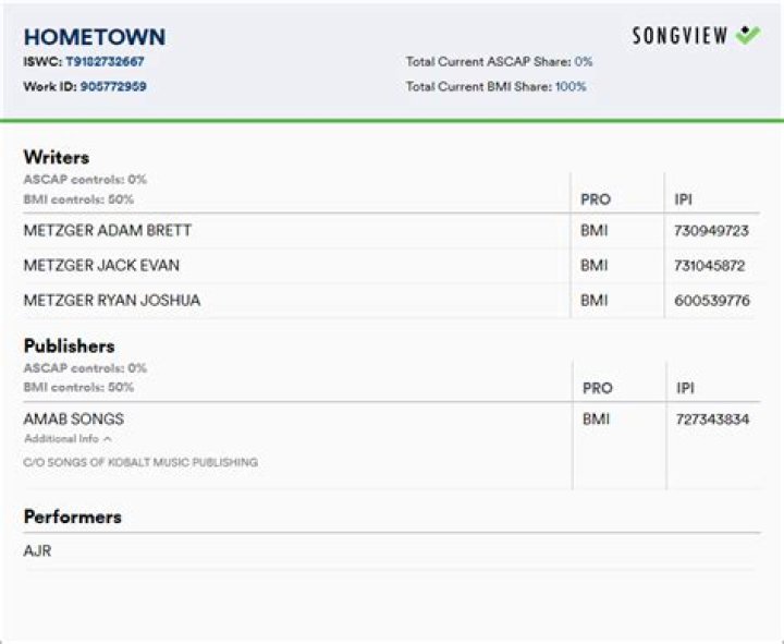 AJR Hometown Lyrics Genius Lyrics