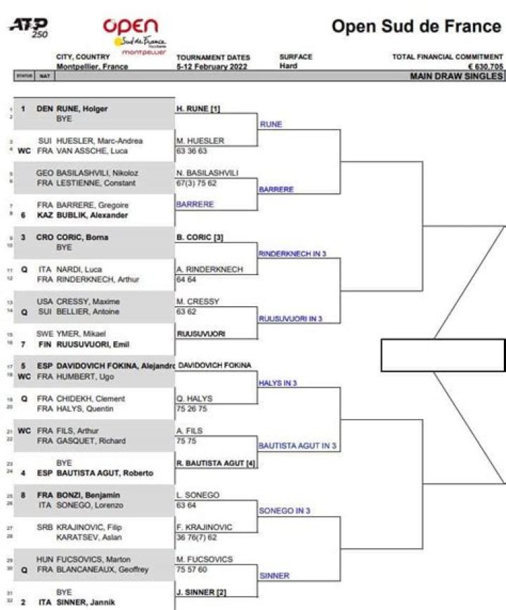ATP Montpellier 2023 Predictions: Preview, Favorites, And Betting Tips