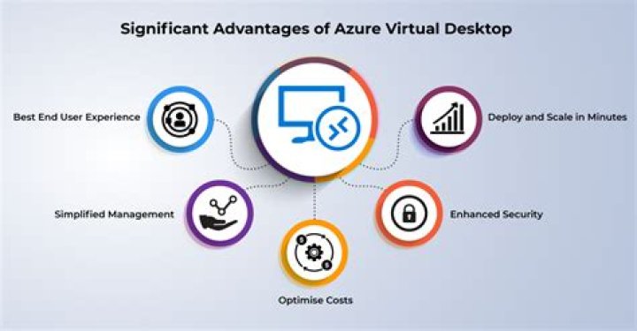Azure Virtual Desktop Reliable solution to remote work Exigo Tech