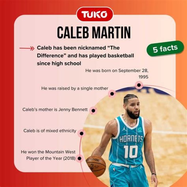 Caleb Martin Ethnicity: Unraveling A Multifaceted Heritage