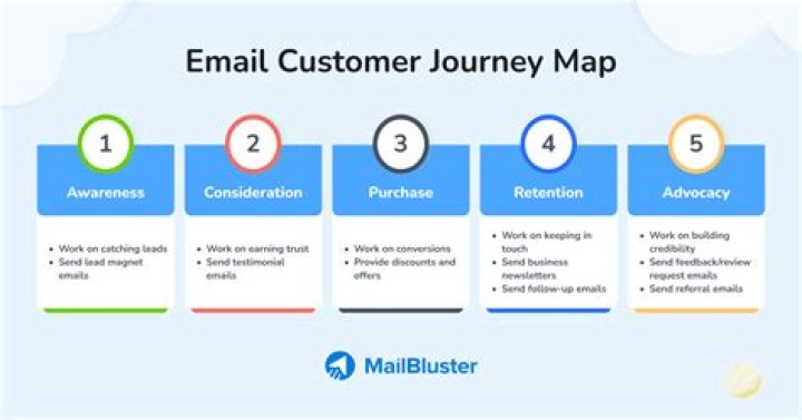 Christopher Dow's Trailblazing Journey In Email Marketing
