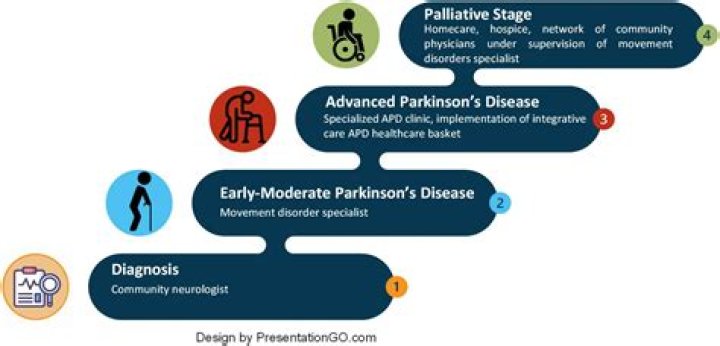 Chuck Todd's Parkinson's Journey: Unlocking Hope And Innovation