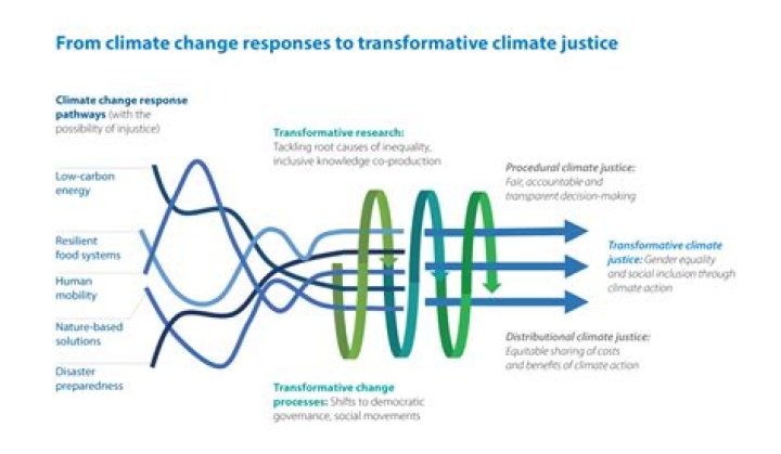 Climate Justice Champion And Catalyst For Change