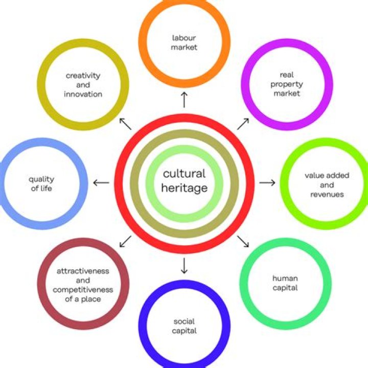 Cultural Heritage, Impact, And Inspiration