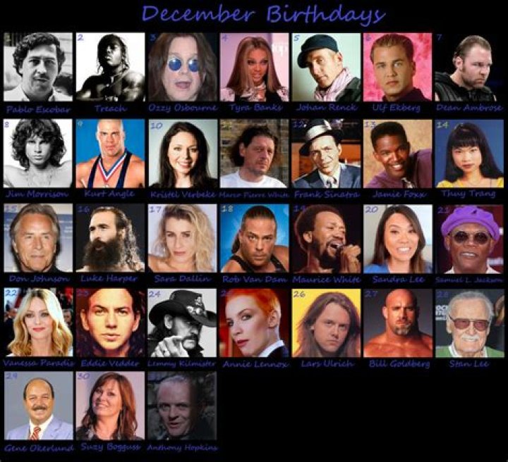 December 22 Celebrity Birthdays Find Out Which Stars Are Celebrating