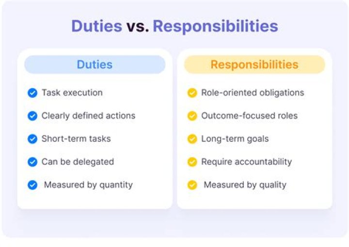 Difference Between Duty and Responsibility [With Table]