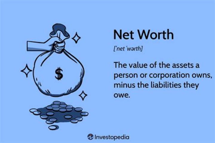 Discover The Secrets Of Tweet Net Worth: Unlocking Value And Growth
