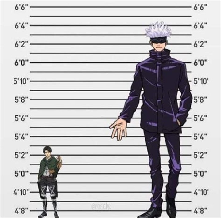 Discover The Significance Of Gojo's Towering Height