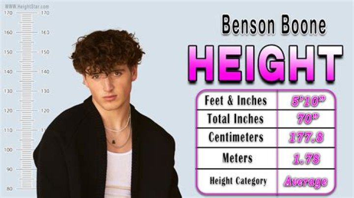 Discover The True Height Of Benson Boone