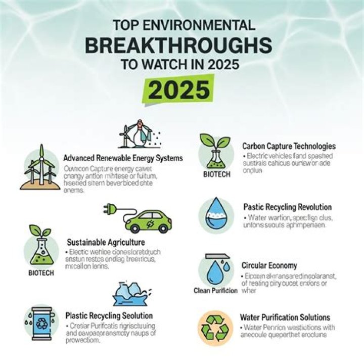 Discoveries And Insights For A Sustainable Future