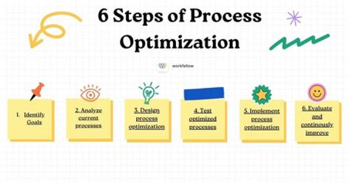 Discoveries And Insights For Process Optimization