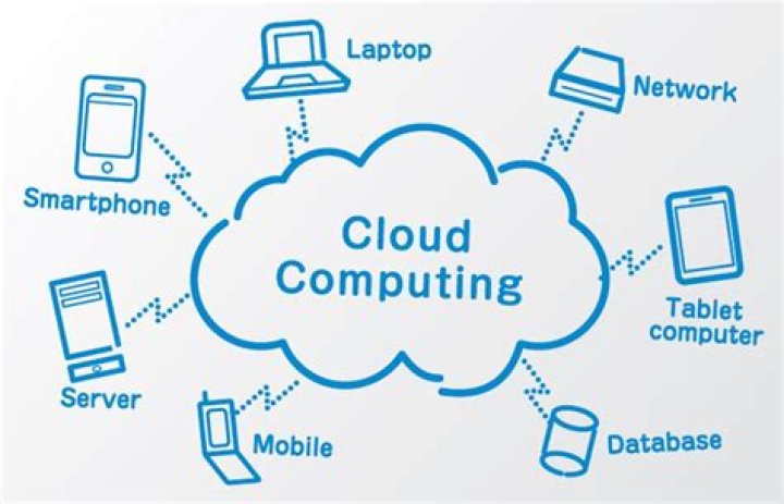 Discoveries And Insights In Cloud Computing