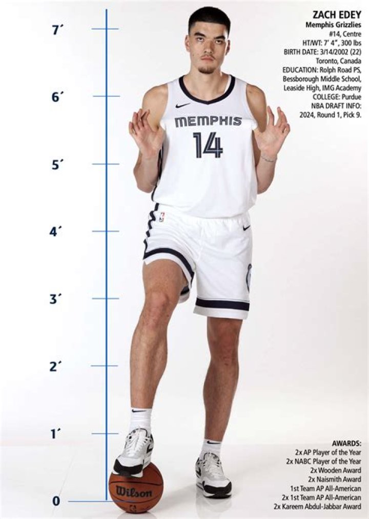 Discoveries And Insights Into Zach Edey's Height