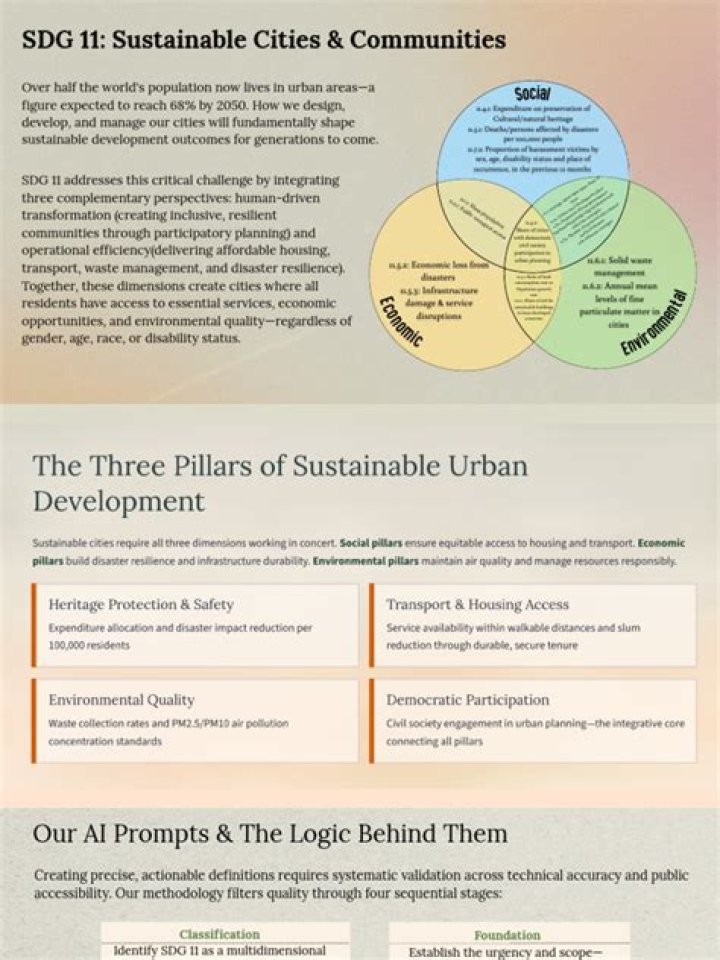 Discoveries & Insights For Sustainable Cities