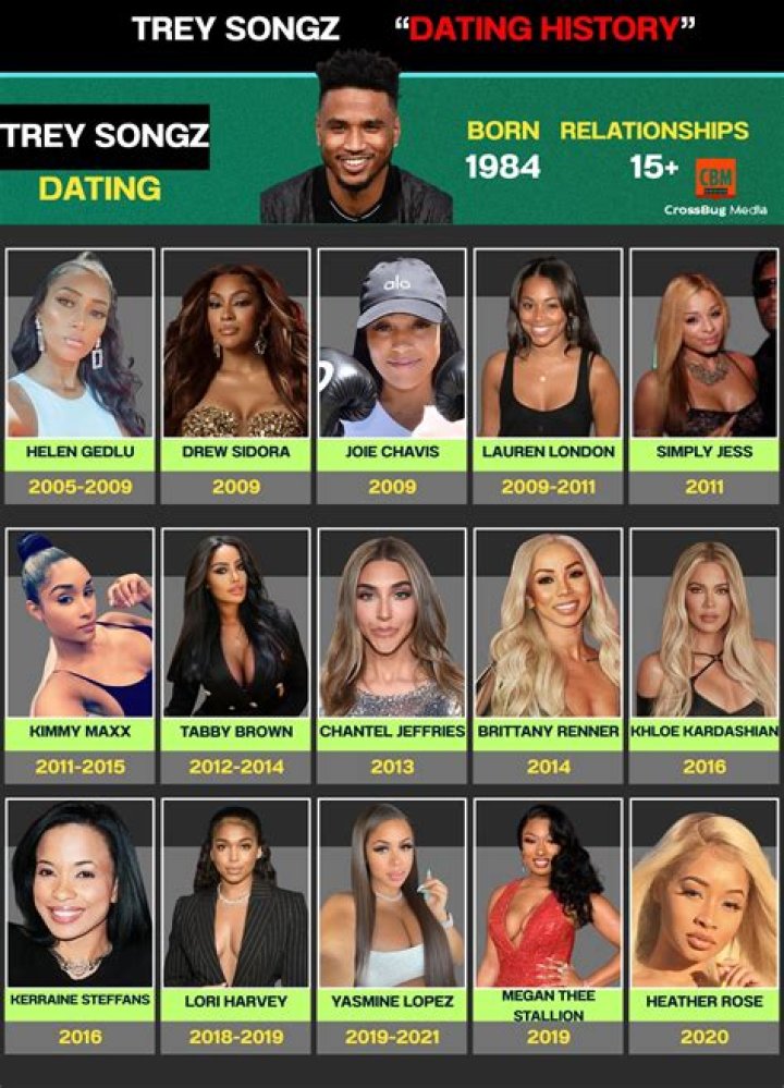 Discoveries: Trey Songz's Relationships Unveiled