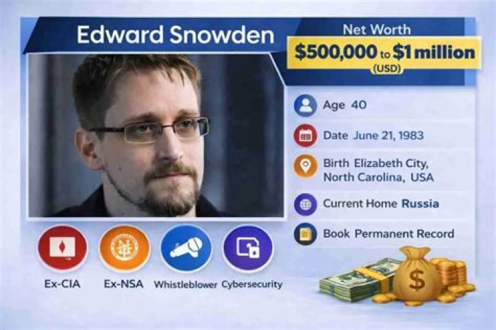 Edward Snowden's Net Worth Revealed
