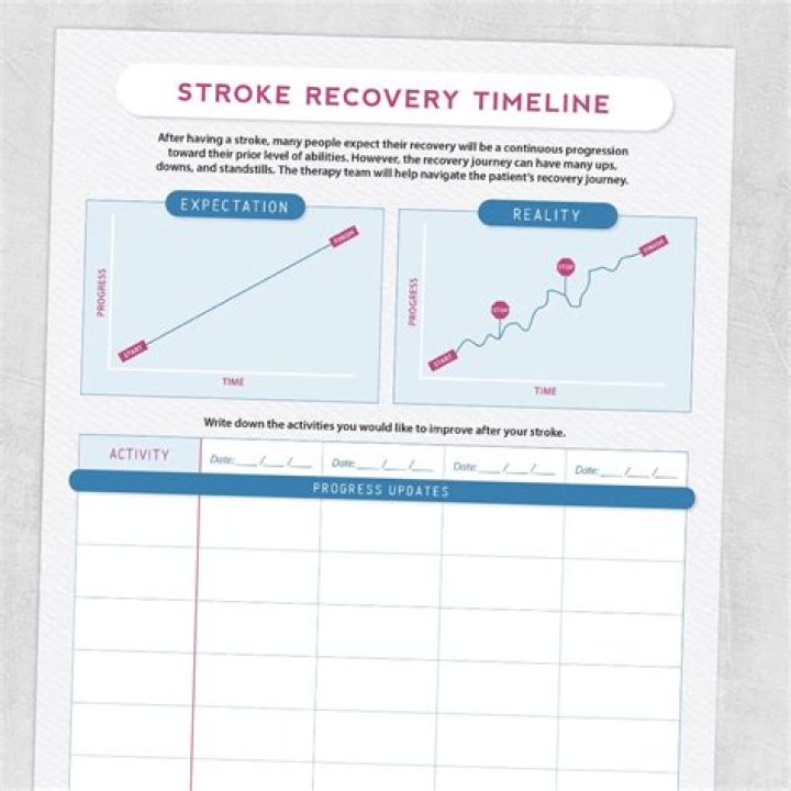 Exclusive Insights And Recovery Timeline