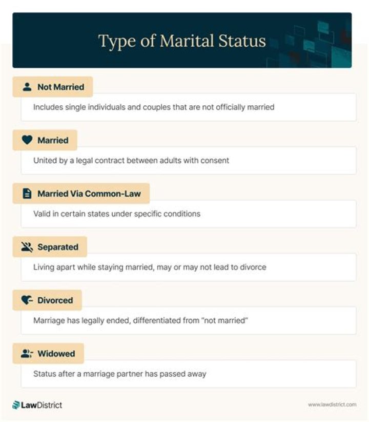 Exploring Marital Status And Personal Choices