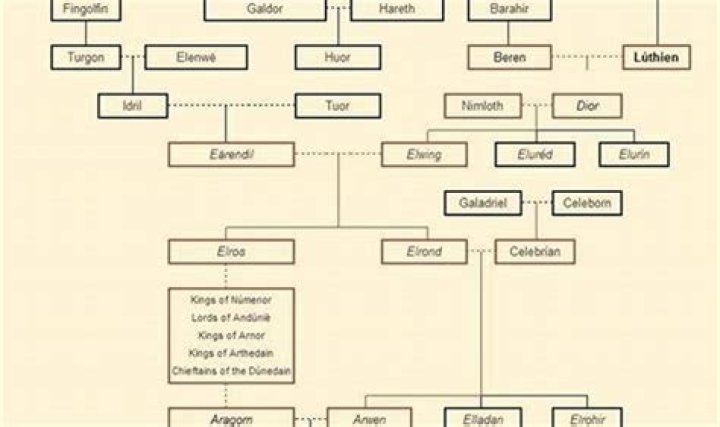 Exploring The Lineage Of Glen Zach Ede